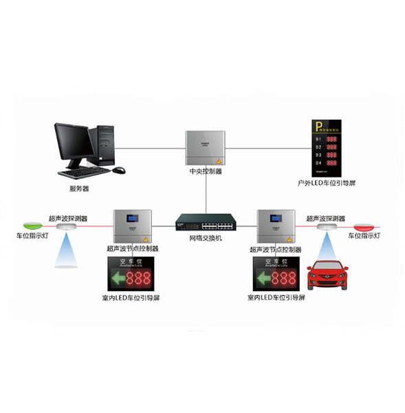 超声波车位引导系统