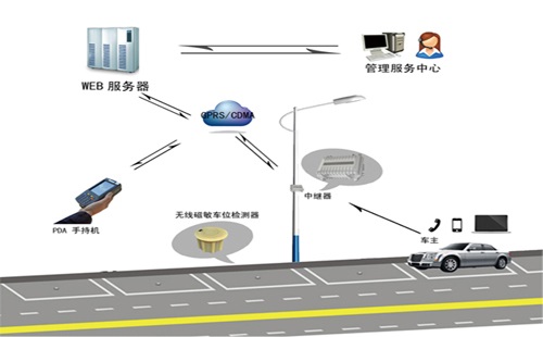 手持+中继占道停车收费管理系统  