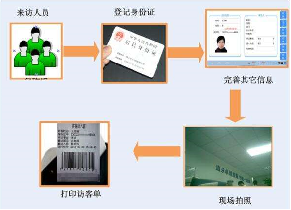 访客系统